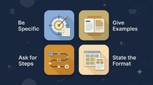 Cheat-sheet graphic summarizing four core prompting habits